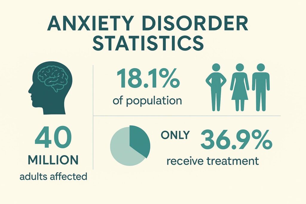 Anxiety chart 